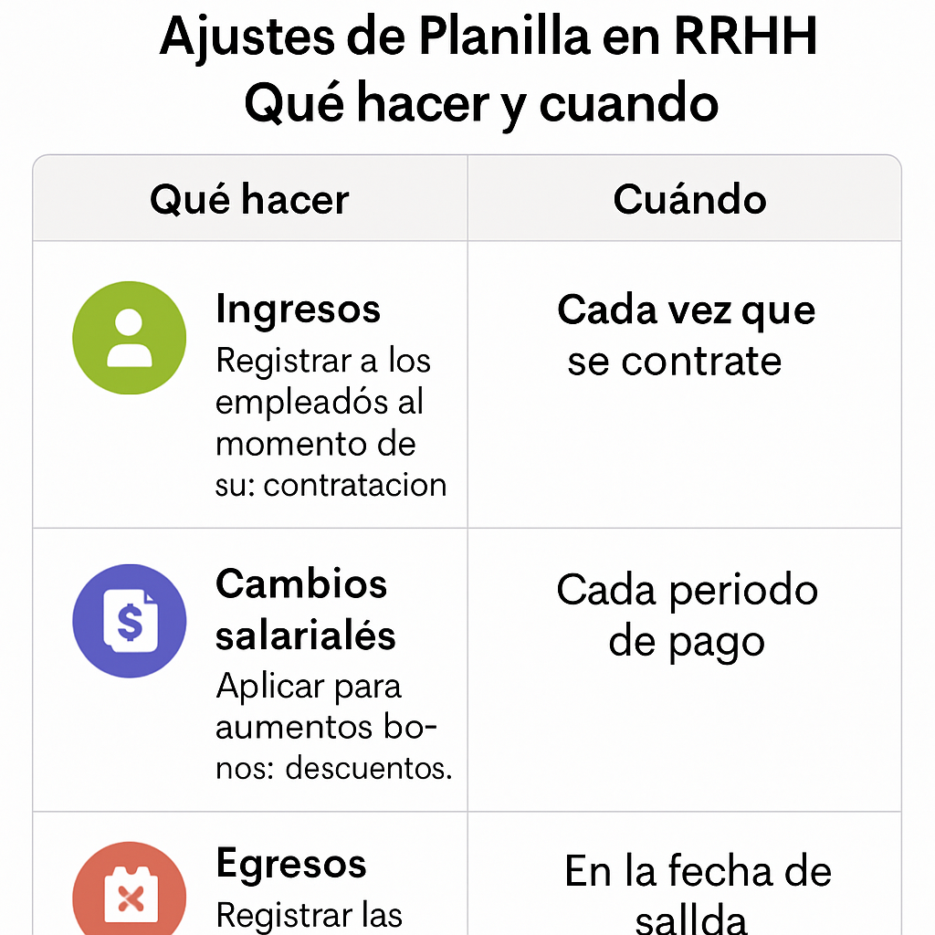 Ajustes de planilla en RRHH qué hacer y cuándo